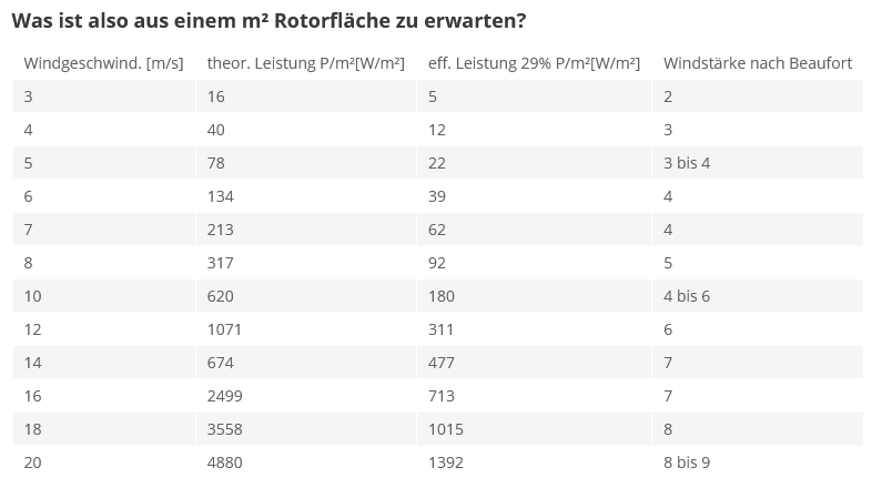 screenshot-faq-rotorflaeche